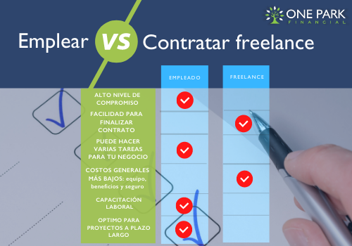 CONTRATAR VS EMPLEAR