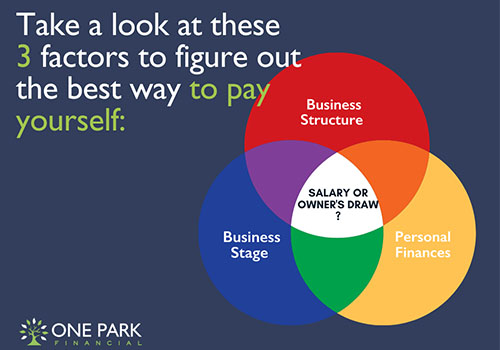 HOW TO PAY YOURSELF AS A BUSINESS OWNER