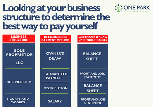 HOW TO PAY YOURSELF AS A BUSINESS OWNER