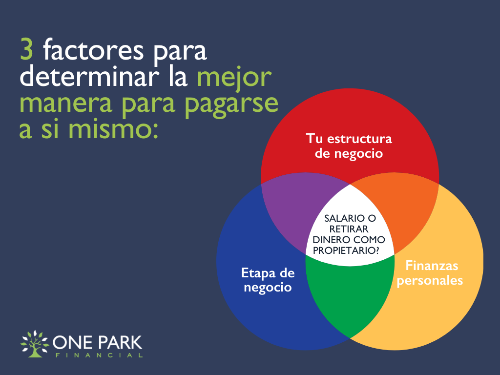 MEJOR MANERA DE PAGARSE A SI MISMO COMO PROPIETARIO DE EMPRESA