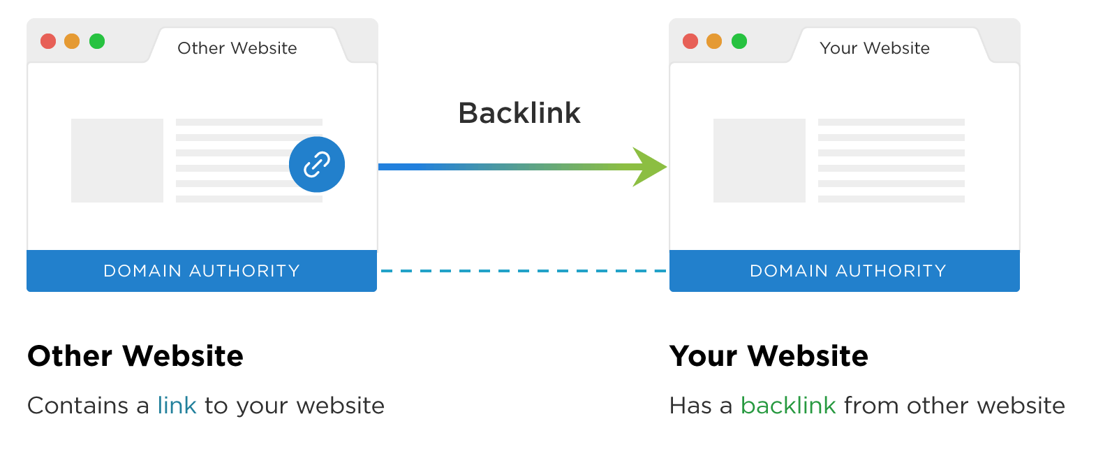 An example of a what backlinks mean