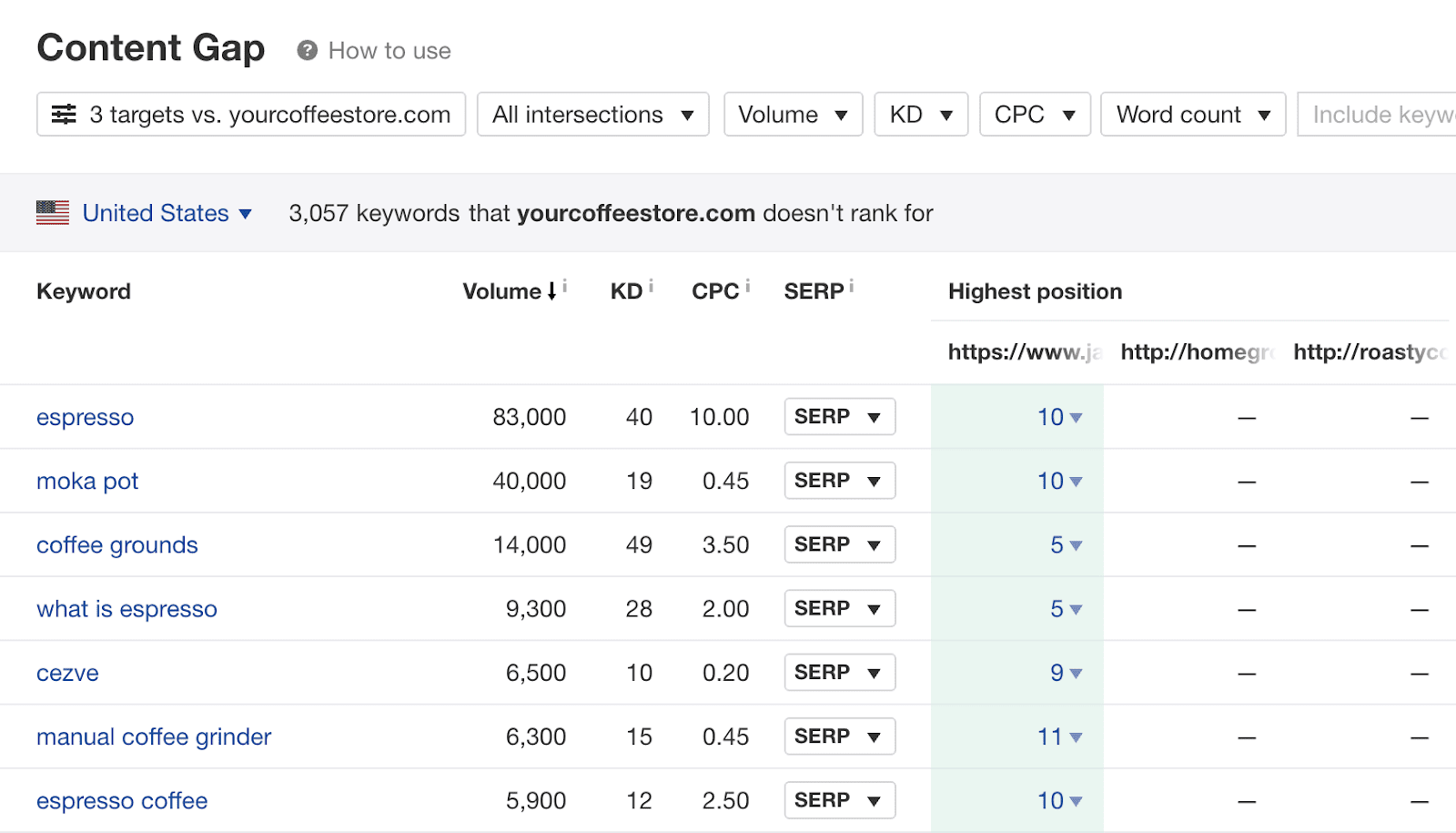 An example of keyword research