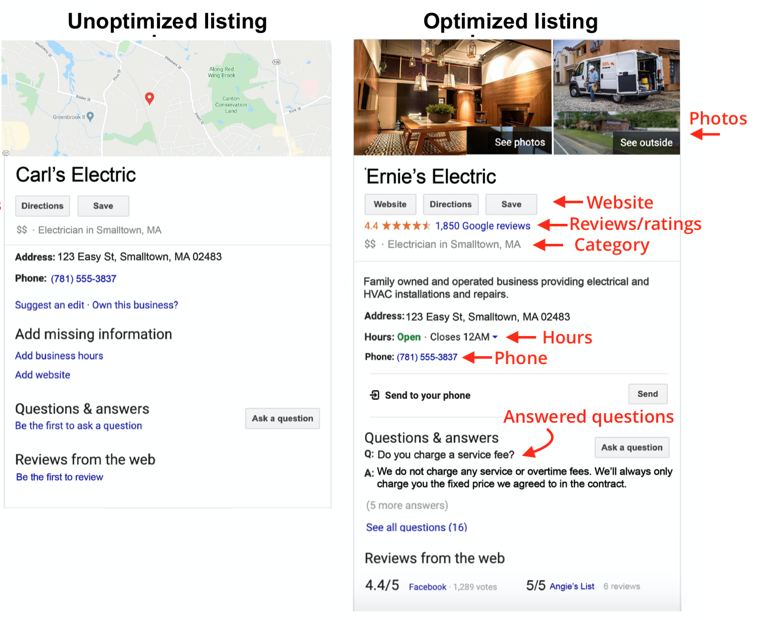 Comparing optmized and not optimized GMB listings