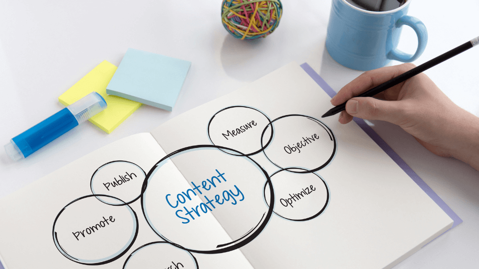 How to build a successful content strategy for your business