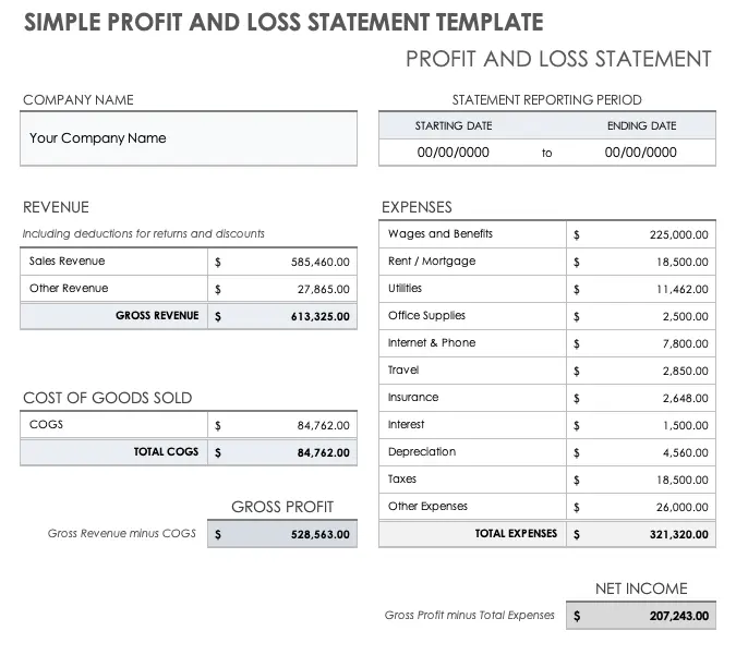 A picture of a simple profit and loss statement template